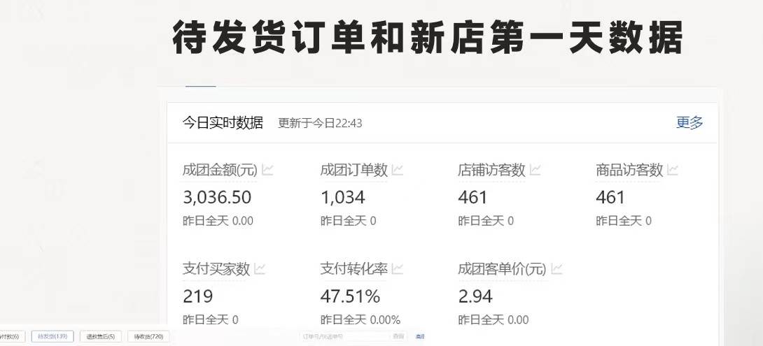 拼多多 最新合作开店日收4000+两天销量过百单，无学费、老运营代操作、…插图1