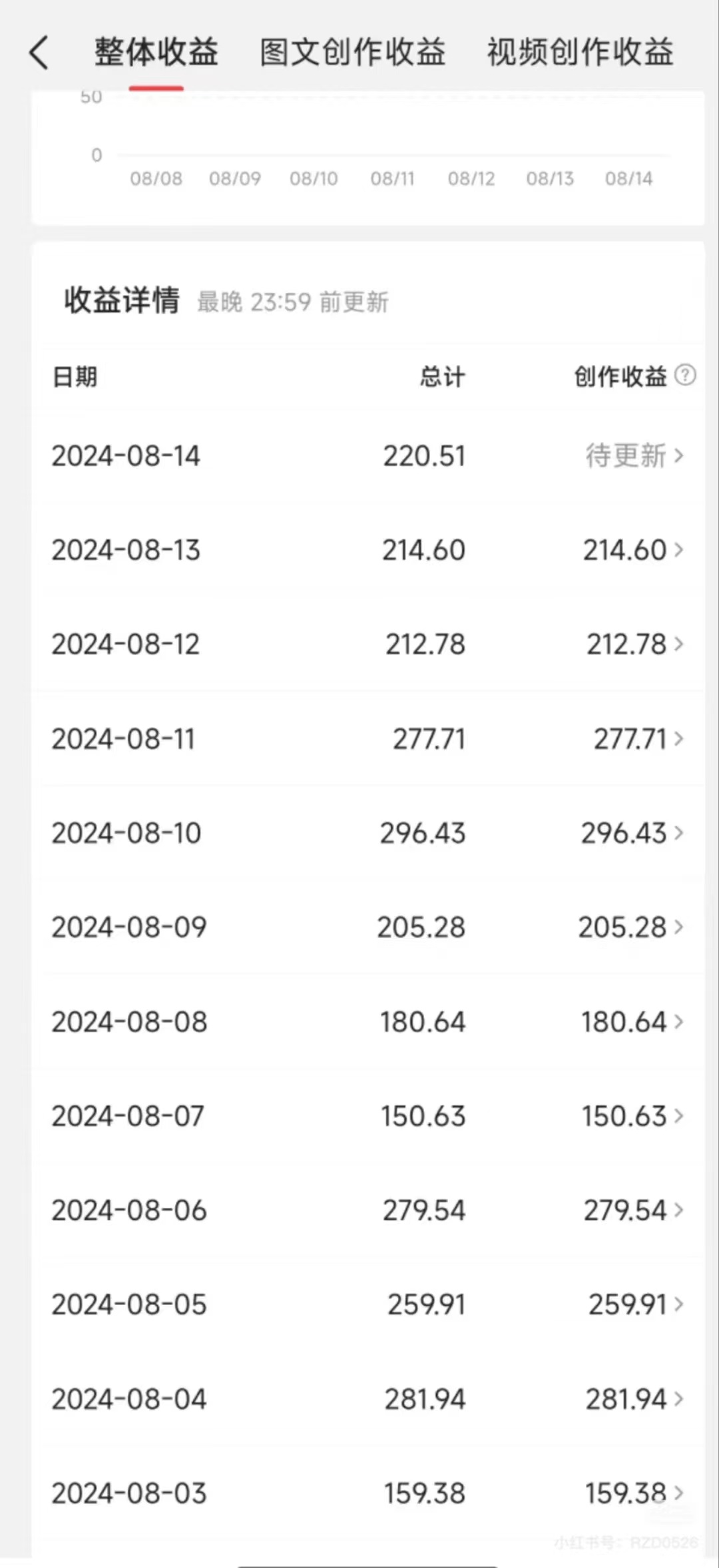 今日头条AI搬砖新玩法，冷门类目小白无脑**粘贴，单号轻松日入100-300插图2