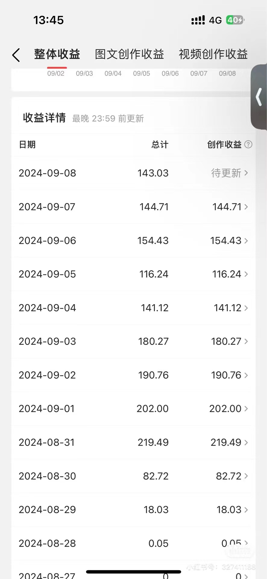 今日头条AI搬砖新玩法，冷门类目小白无脑**粘贴，单号轻松日入100-300插图1