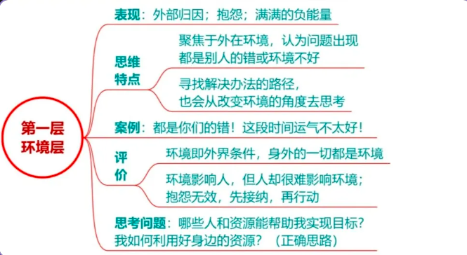 NLP中认知到理解的6个思维层次解析插图