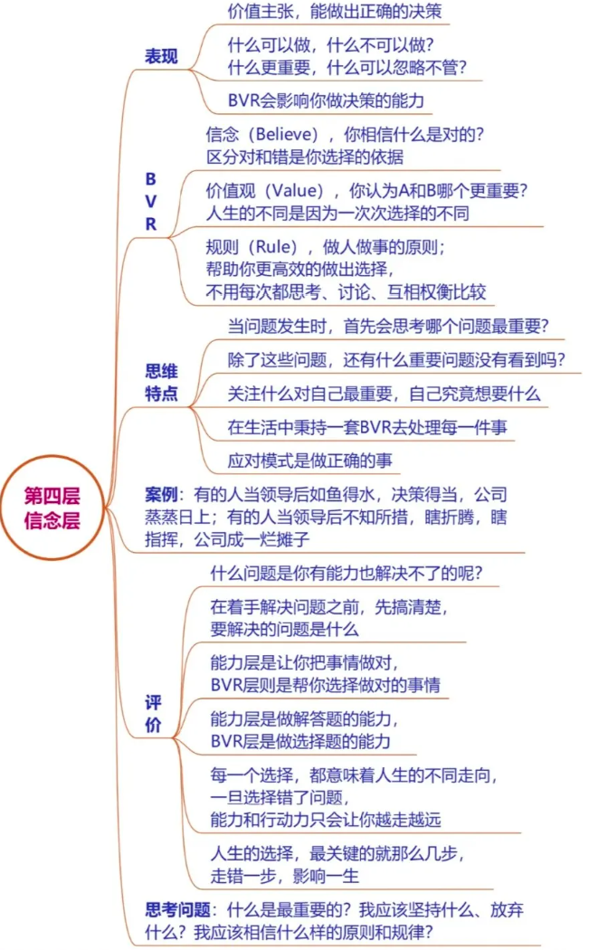 NLP中认知到理解的6个思维层次解析插图3