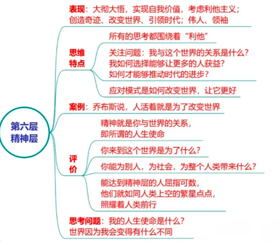 NLP中认知到理解的6个思维层次解析插图5