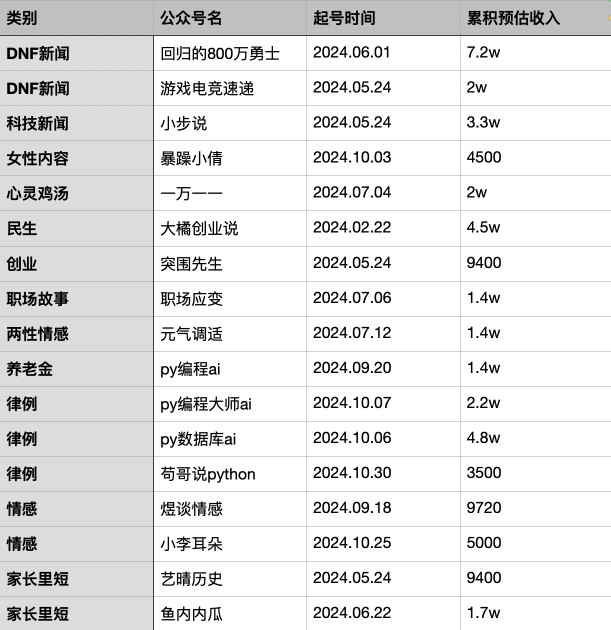 2025公众号爆文最新方向分享插图