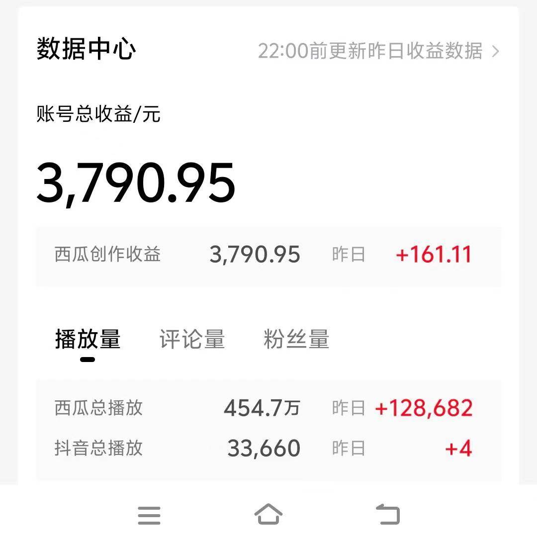 情侣搞笑聊天对话，日入1000+,无脑操作，多平台变现插图1